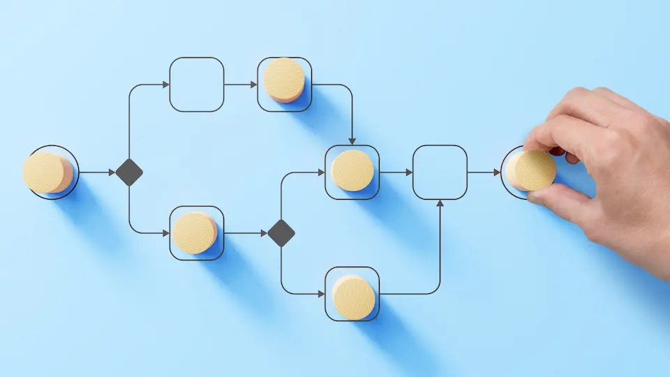 Instant ROI