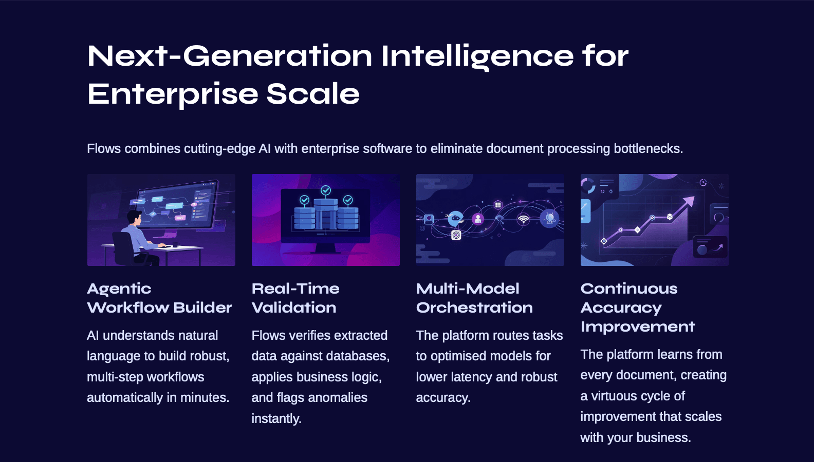 Next-generation intelligence for enterprise scale with four features: Agentic Workflow Builder that creates AI-driven multi-step workflows, Real-Time Validation for instant data checking, Multi-Model Orchestration optimizing task routing for accuracy, and Continuous Accuracy Improvement learning from every document.