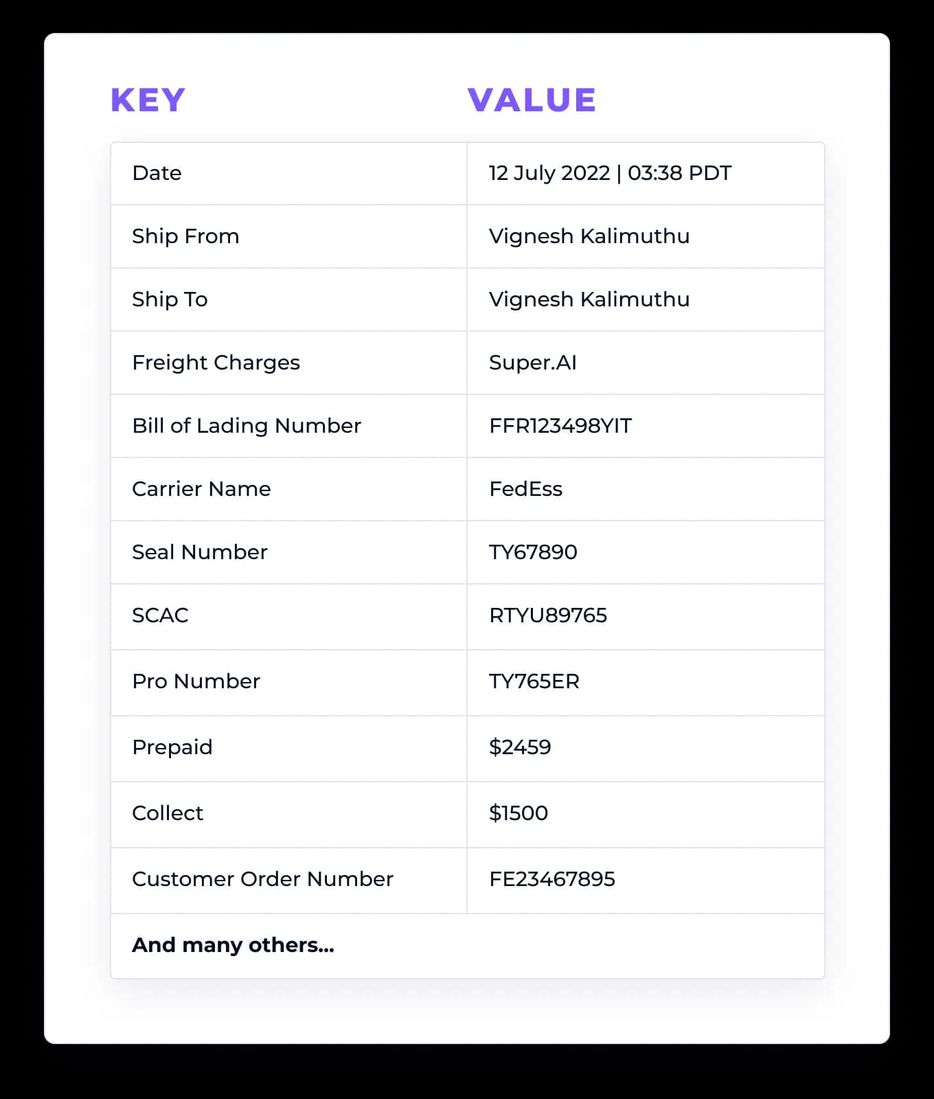 Table extraction from any document