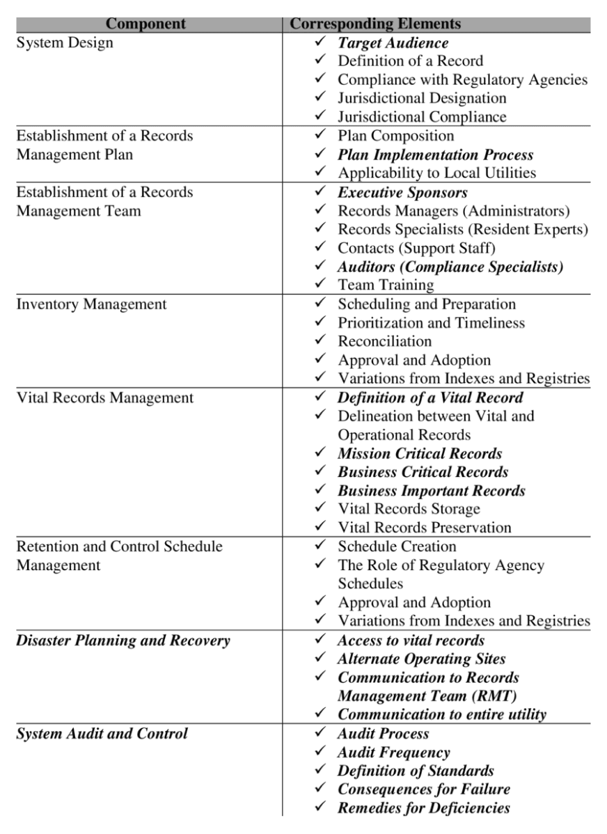 A document outlining 'Extracted Fields/Information' from 'Communication Records', displaying two columns of related data points such as 'Contact Information', 'Name', 'Address', with more detailed items on the right side.