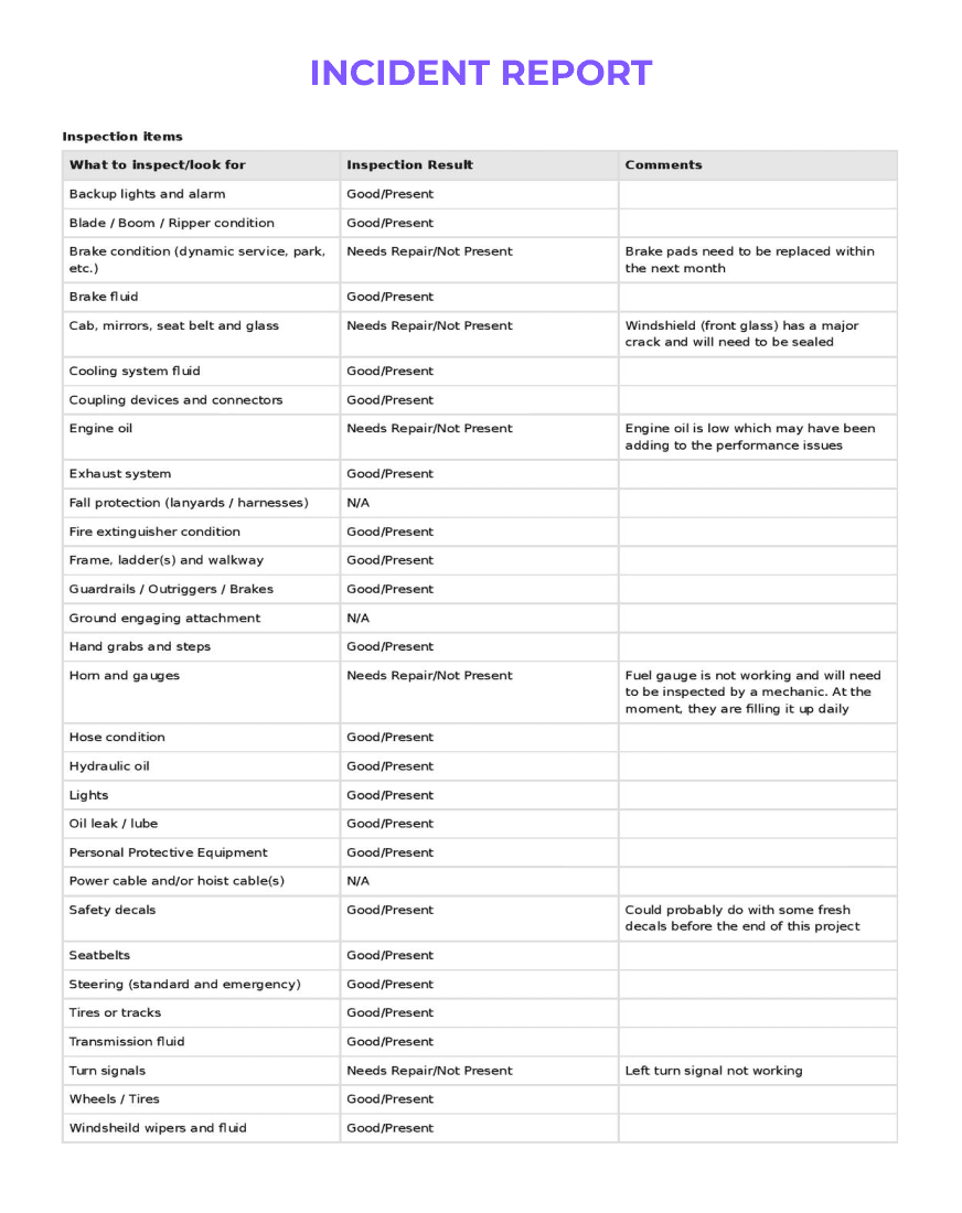 Blank 'INCIDENT REPORT' form with fields for incident details, person involved, witness information, and incident description on a violet background.
