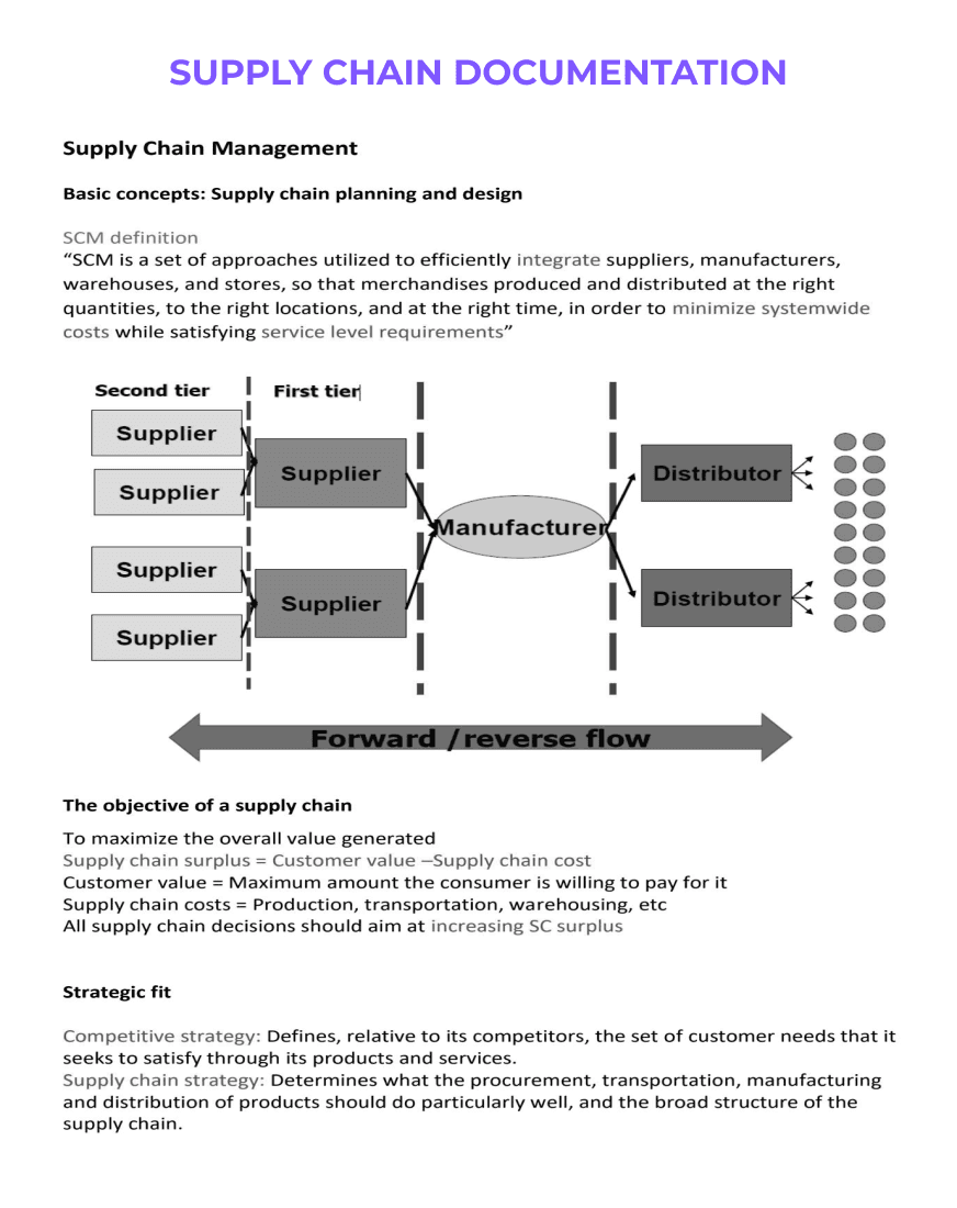 Supply Chain Documentation form with a diagram showing supplier and customer interconnections, including sections for shipment details, transportation method, and timelines.