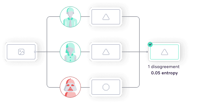 Consensus