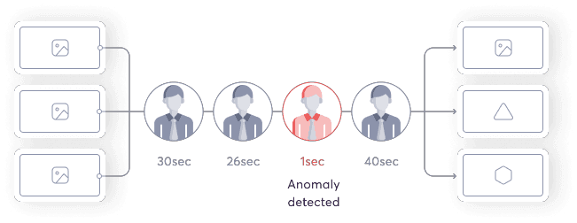 Anomaly detection
