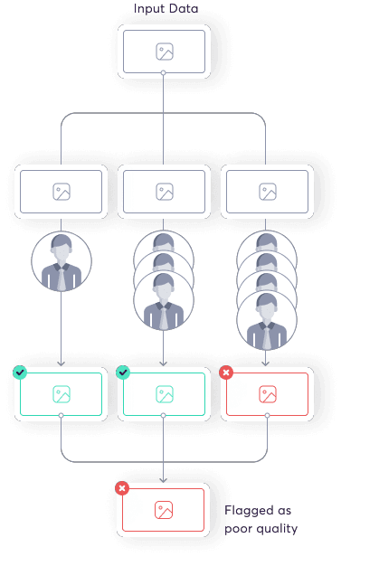 Master quality data program