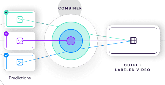 combine