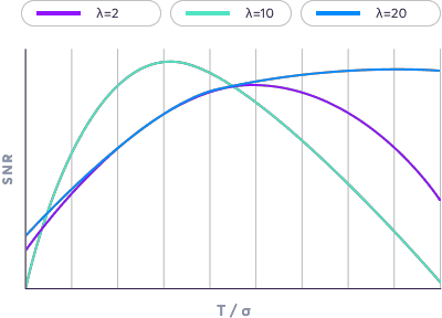 Noise model