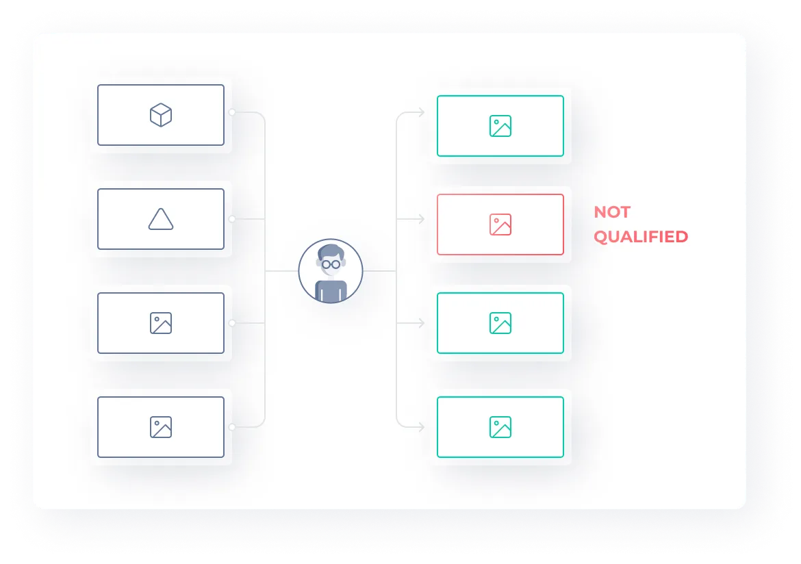 Skills qualification diagram