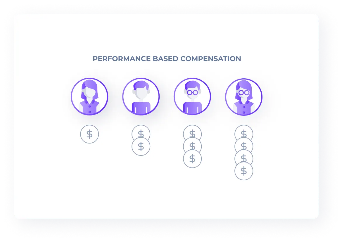 Performance-based compensation diagram